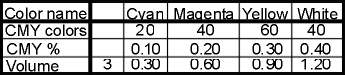 CMY Table