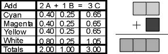 Table and Diagram