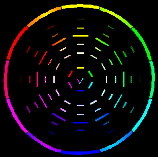 RGB prism tool