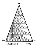 Lambert