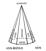 Von Bezold