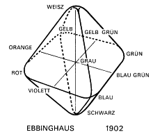 Ebbinghaus