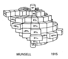 Munsell