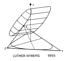 Luther-Nyberg
