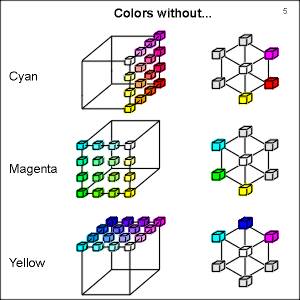 Colors without CMY