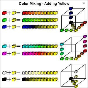 Color Mixing - Yellow