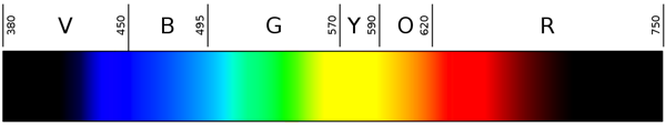 Spectrum