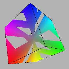 Luminance X Hue and Value