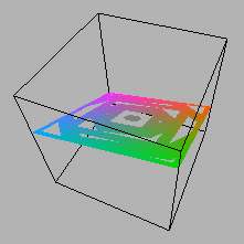 Value X Chroma and Saturation